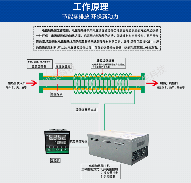 擴(kuò)散泵能生_05.png