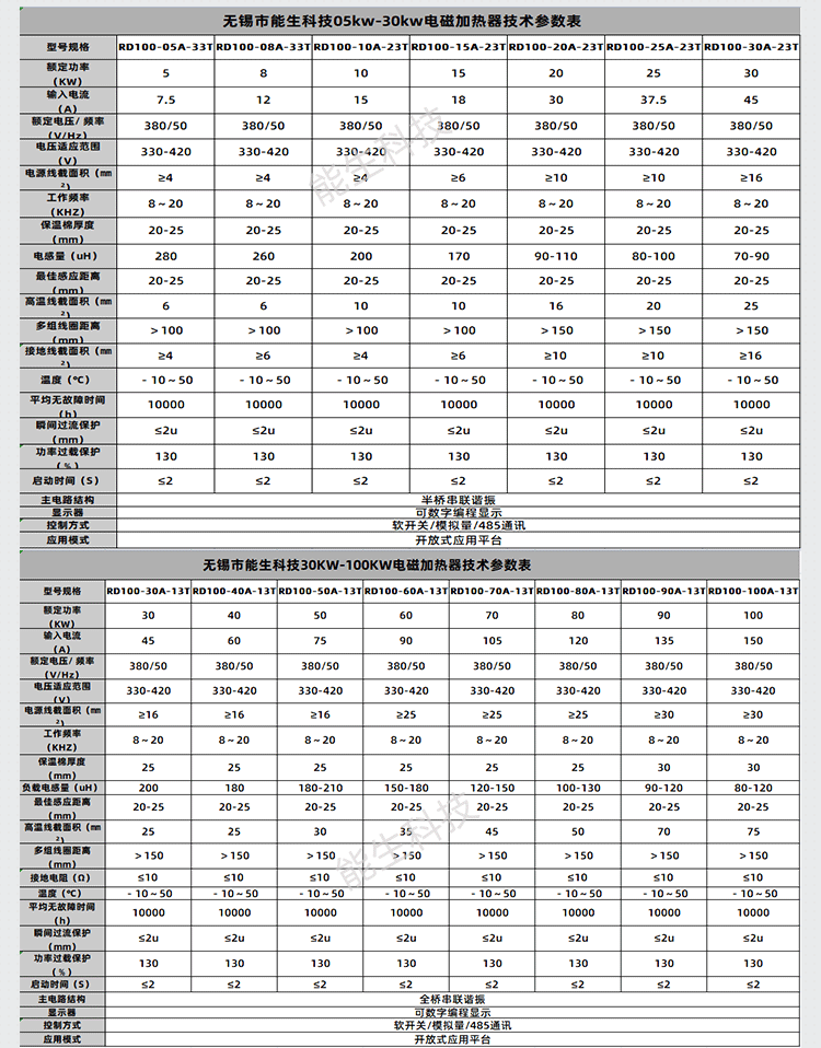 食品機(jī)械電磁加熱改造能生_08.png